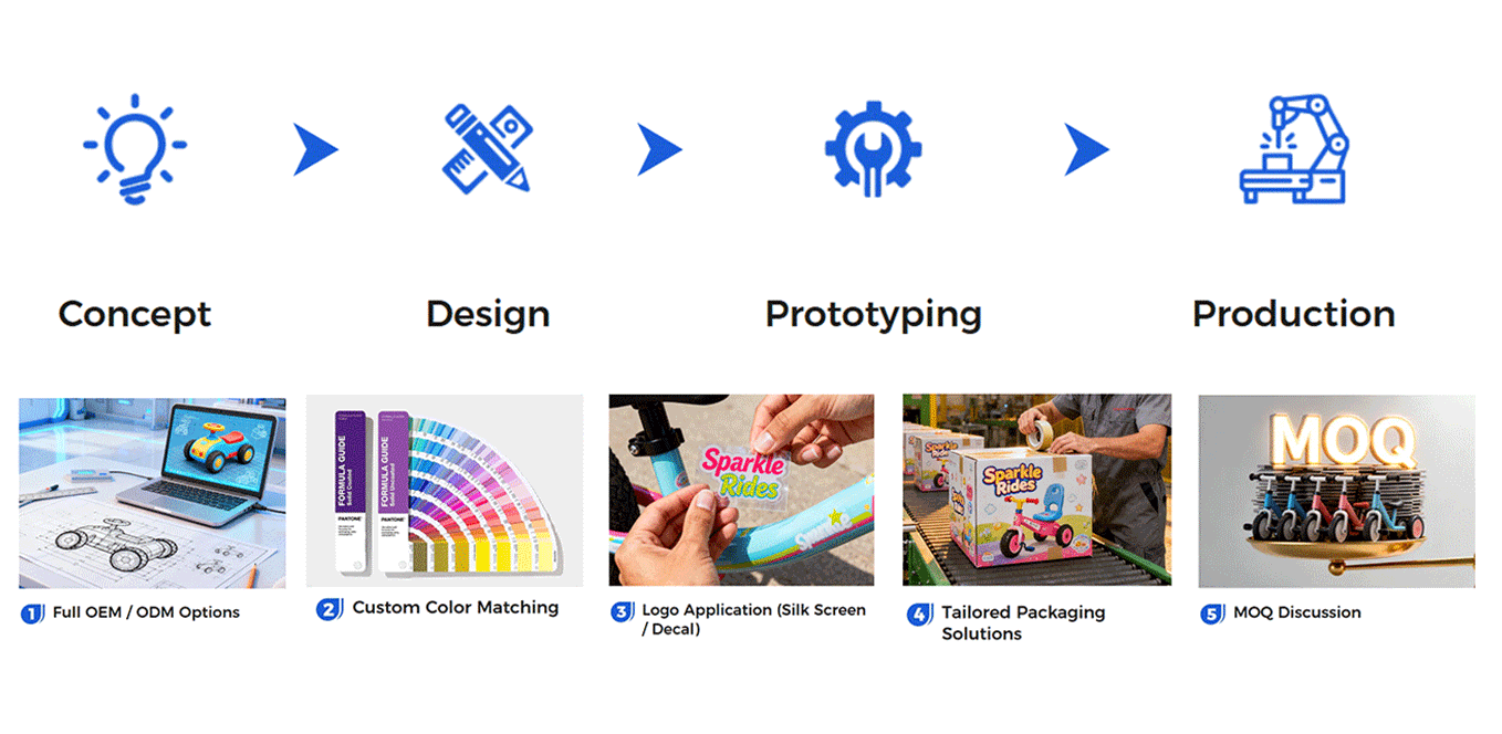 Your Vision, Our Creation: Full Customization Available Your Vision, Our Creation: Full Customization Available